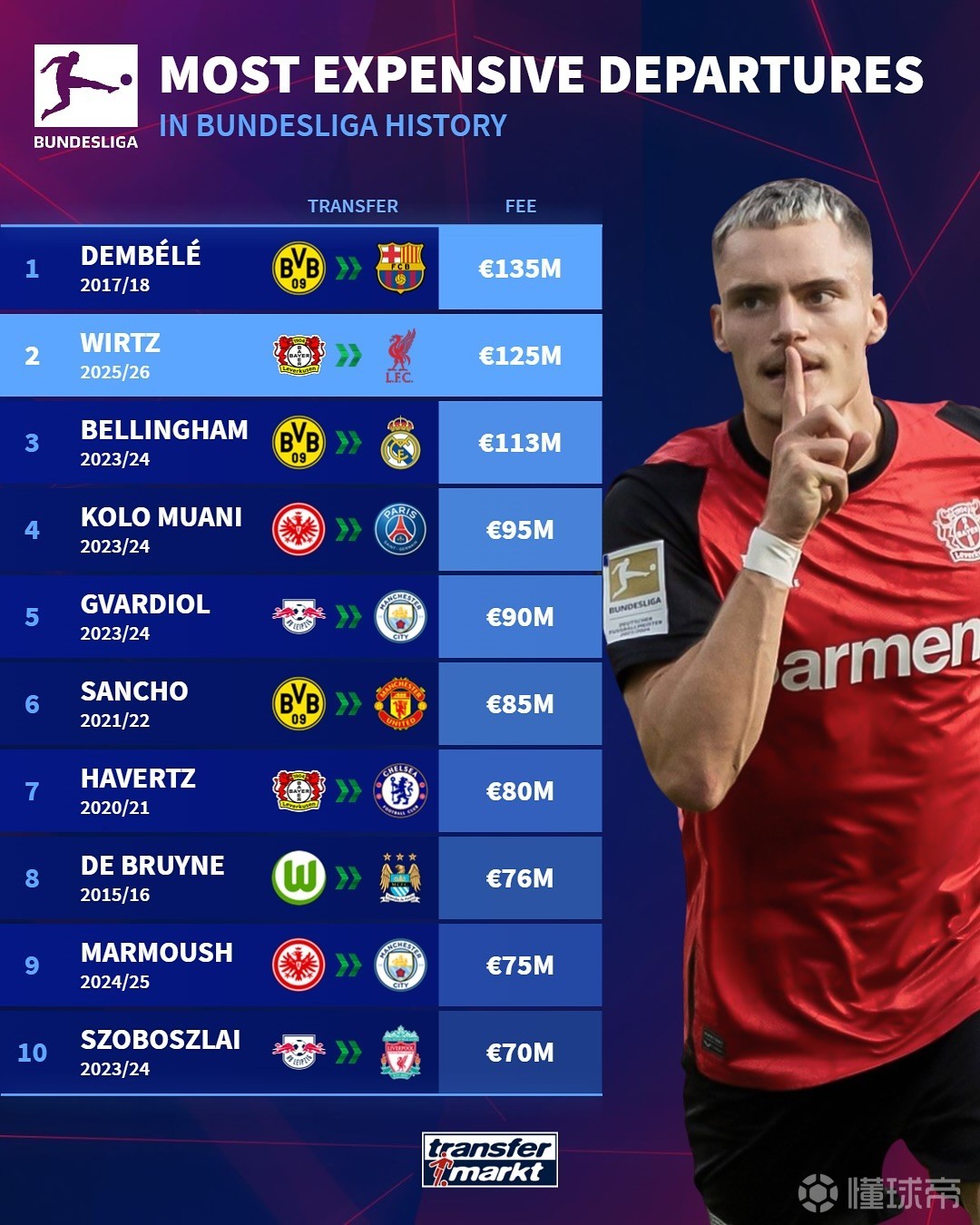 体健康的重 体健康的重