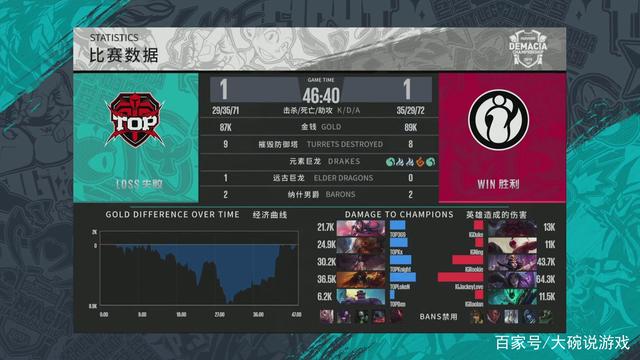 塔罗的牵制